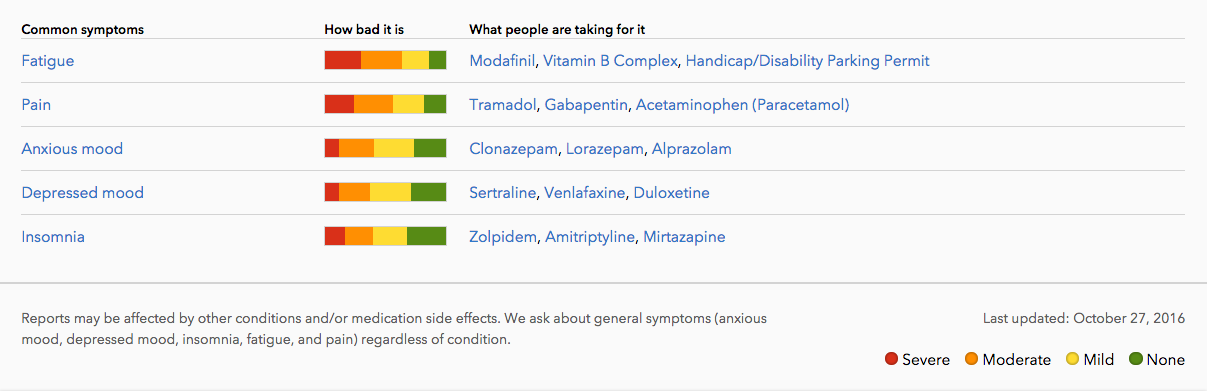 Can Eczema Spread? 990 members are living with eczema and sharing about their symptoms and treatments.